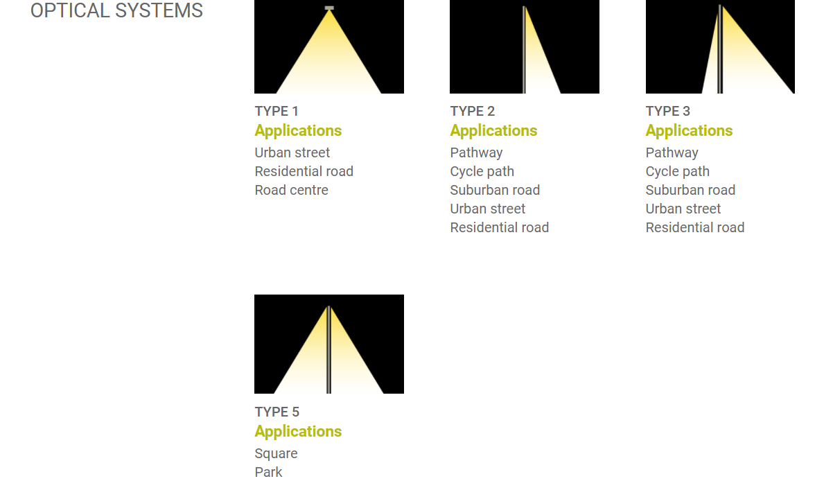 Laatste bedrijfsblogs Aesthetics Meets Efficiency: Why Our Courtyard Lights are Thriving in Europe.
